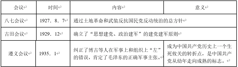 深圳中考历史:中国近现代史易错易混点梳理 第8张