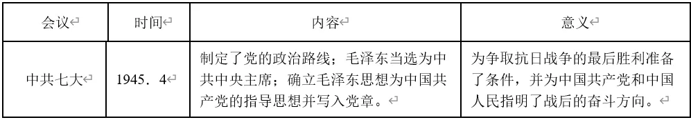 深圳中考历史:中国近现代史易错易混点梳理 第9张