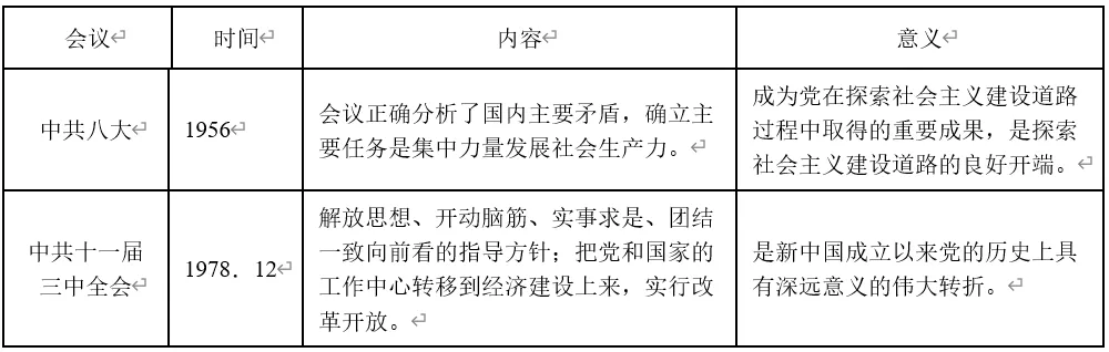 深圳中考历史:中国近现代史易错易混点梳理 第10张