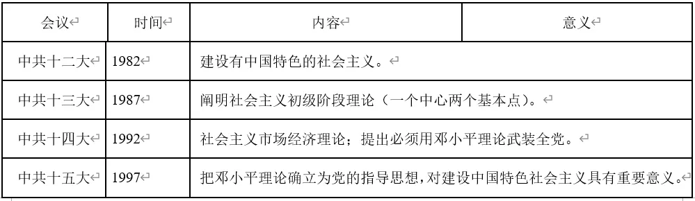 深圳中考历史:中国近现代史易错易混点梳理 第11张