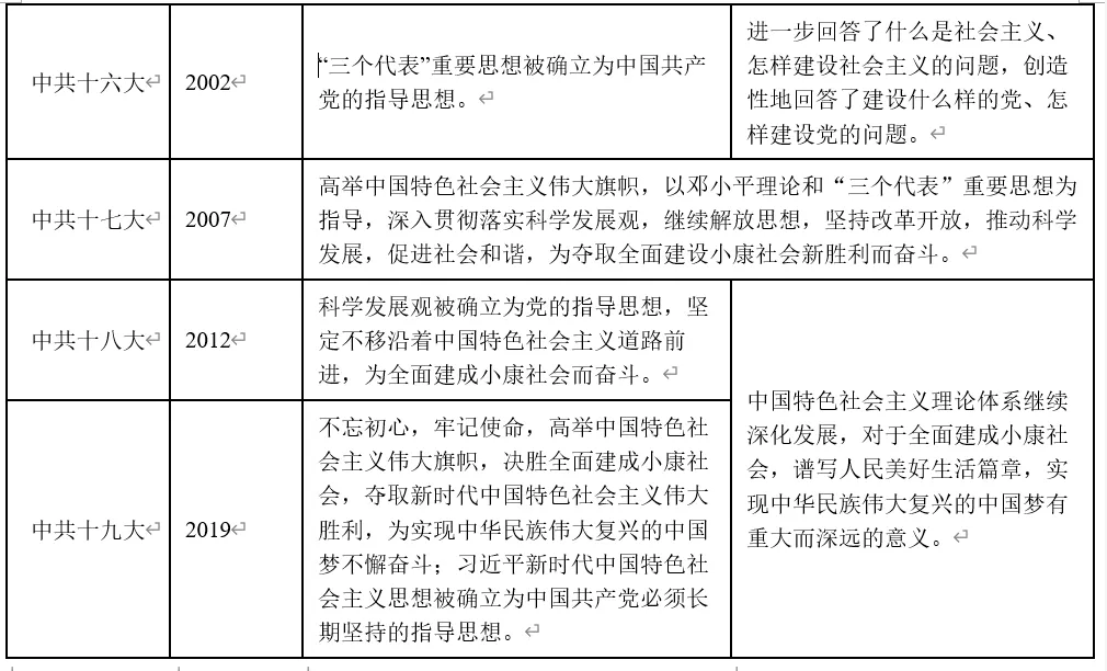 深圳中考历史:中国近现代史易错易混点梳理 第12张