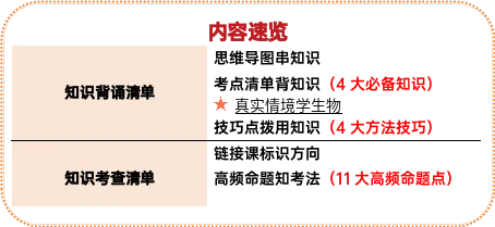 【26年中考生物知识点清单清单05 细菌、真菌和病毒(解析版) 第3张