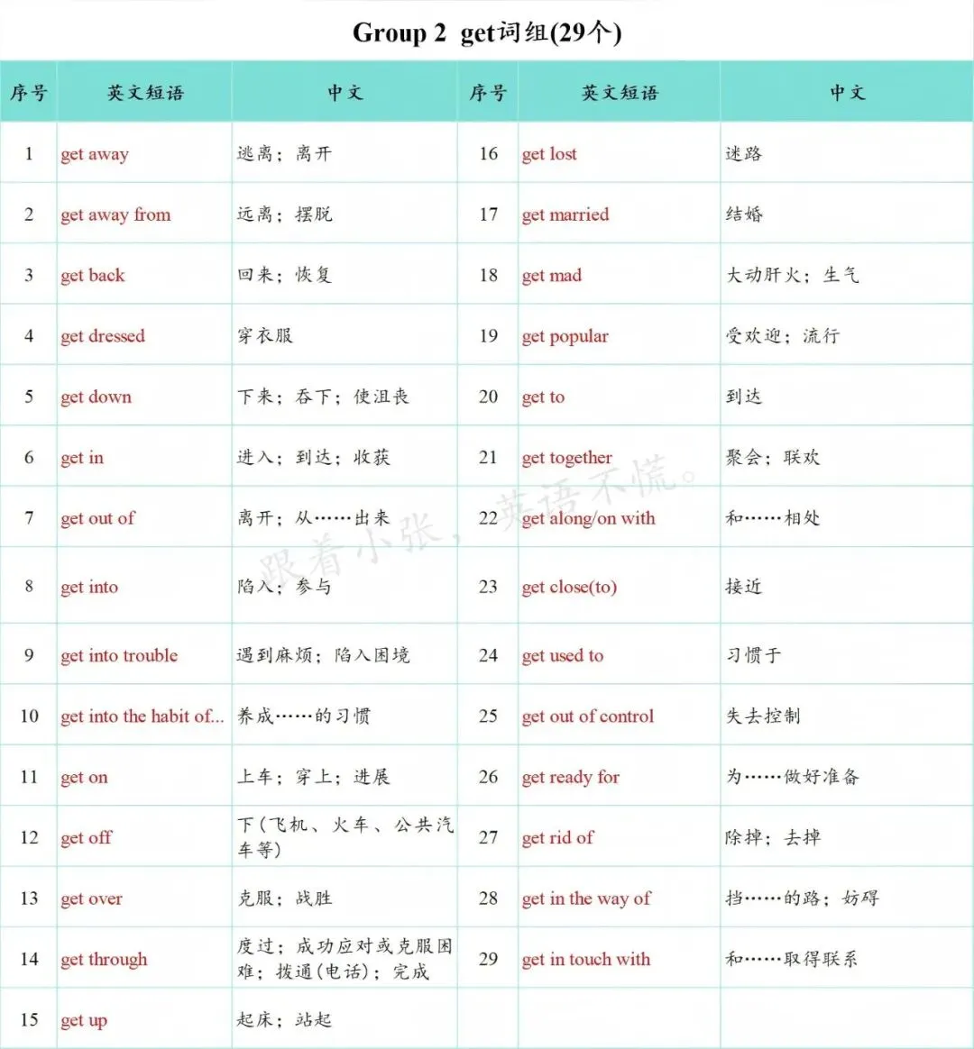 中考核心短语分享-get组 第1张 中考核心短语分享-get组 第1张