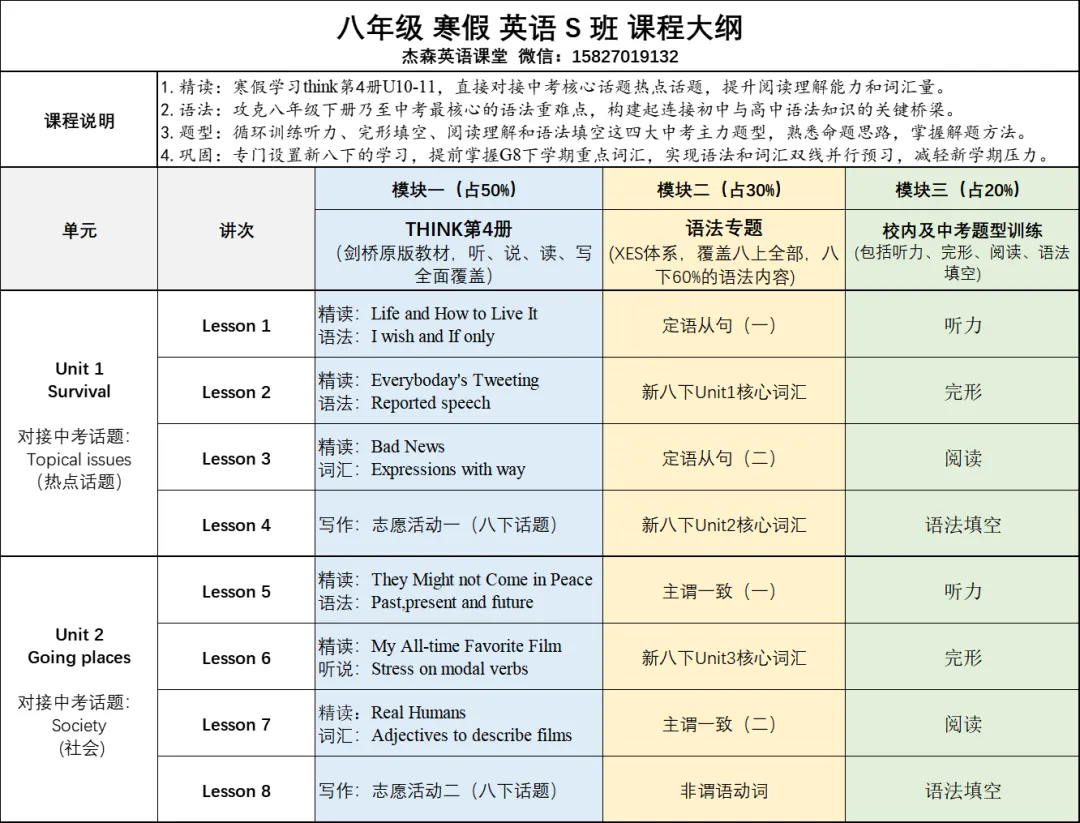 中考核心短语分享-get组 第4张 中考核心短语分享-get组 第4张