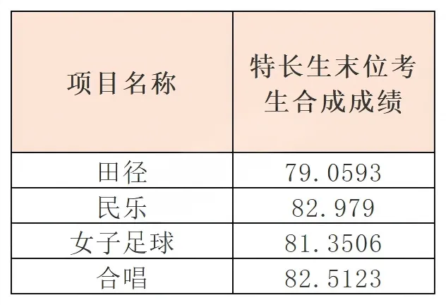 中考政策|怎么考进广州七中校本部 第2张 中考政策|怎么考进广州七中校本部 第2张