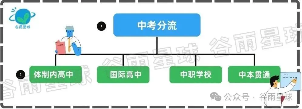 上海「新中考」的第一枪,已经打响了 第3张