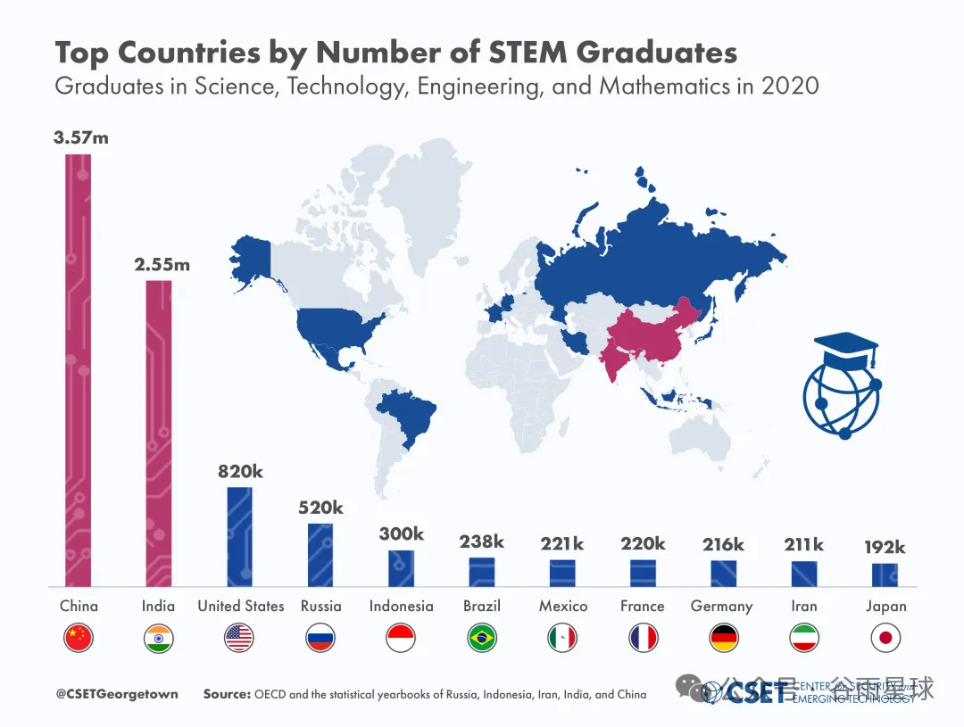 上海「新中考」的第一枪,已经打响了 第7张