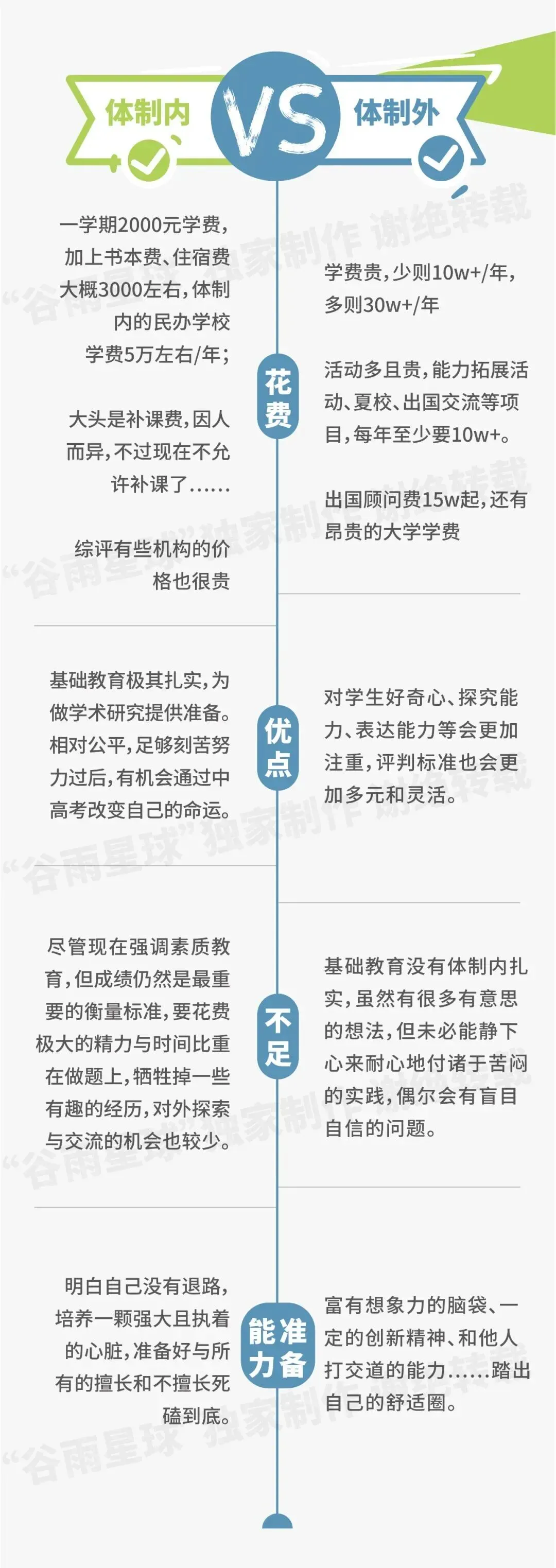 上海「新中考」的第一枪,已经打响了 第8张