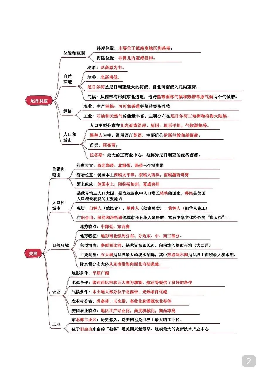 中考专项地理 《专题07 认识国家》知识梳理+专项复习.pdf 第4张 中考专项地理 《专题07 认识国家》知识梳理+专项复习.pdf 第4张