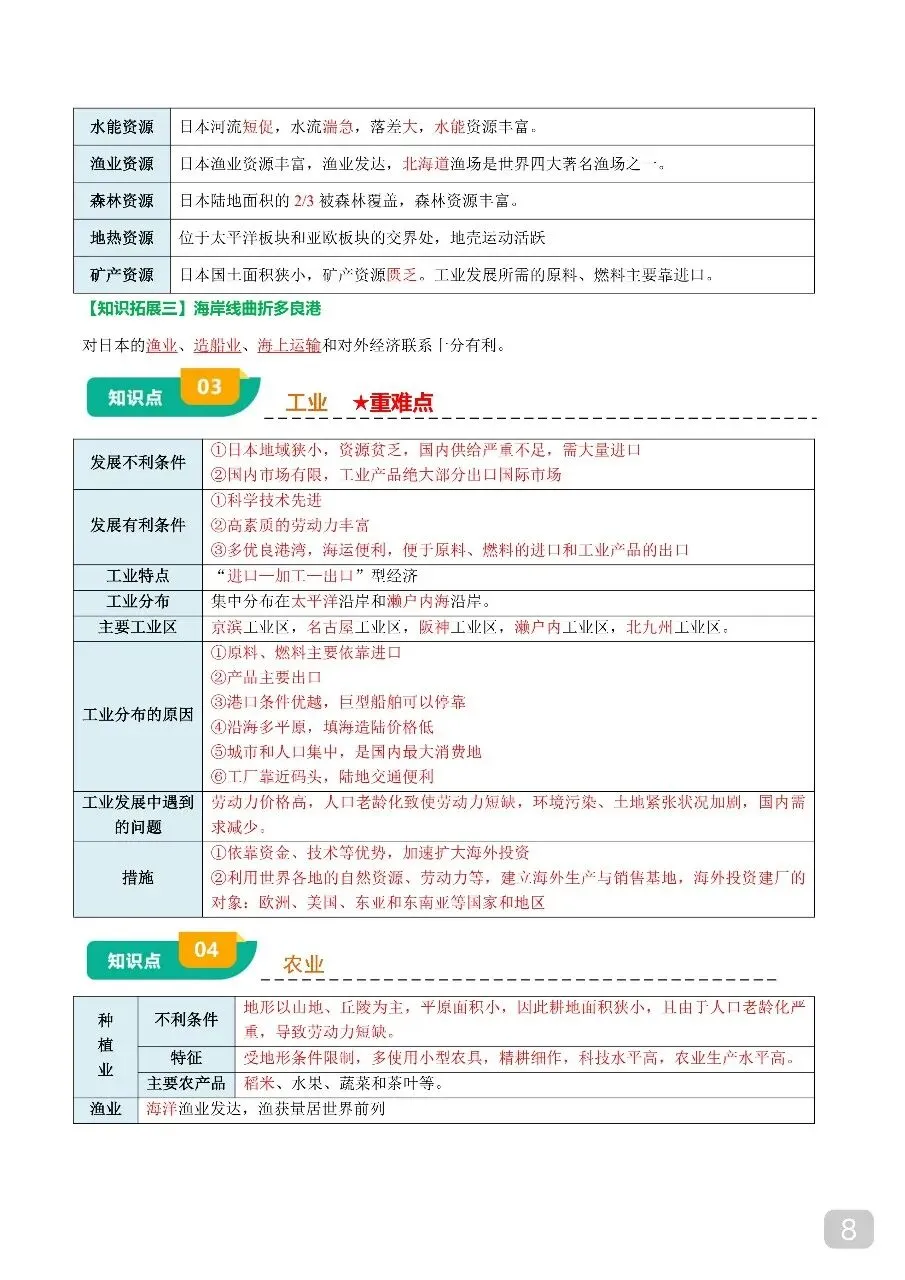 中考专项地理 《专题07 认识国家》知识梳理+专项复习.pdf 第10张 中考专项地理 《专题07 认识国家》知识梳理+专项复习.pdf 第10张