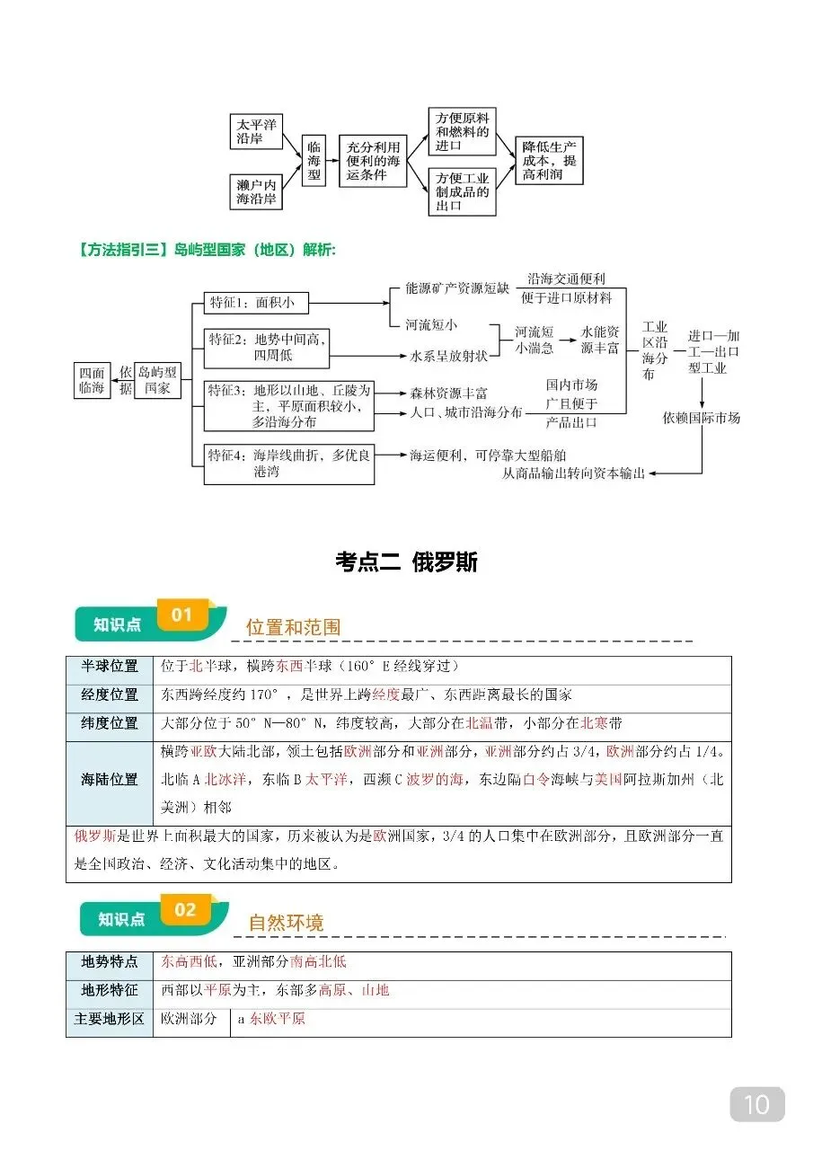 中考专项地理 《专题07 认识国家》知识梳理+专项复习.pdf 第12张 中考专项地理 《专题07 认识国家》知识梳理+专项复习.pdf 第12张