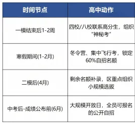 上海中考自招16区简历投递技巧 第2张