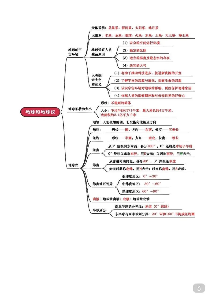 中考专项地理 《专题01 地球和地图》知识梳理+专项复习.pdf 第5张