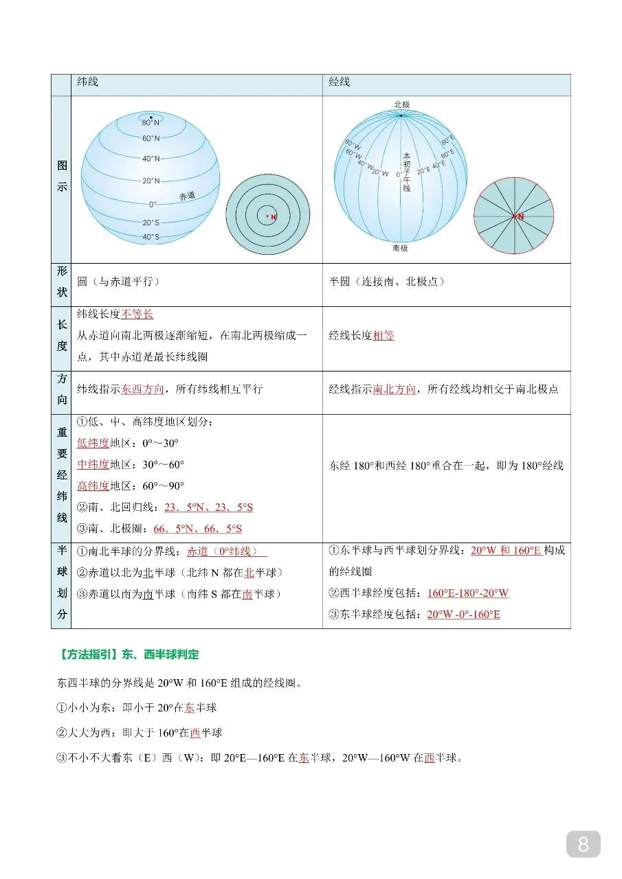 中考专项地理 《专题01 地球和地图》知识梳理+专项复习.pdf 第10张