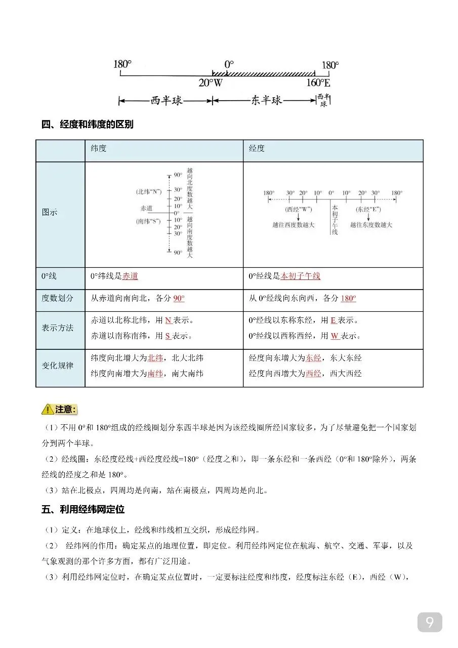 中考专项地理 《专题01 地球和地图》知识梳理+专项复习.pdf 第11张