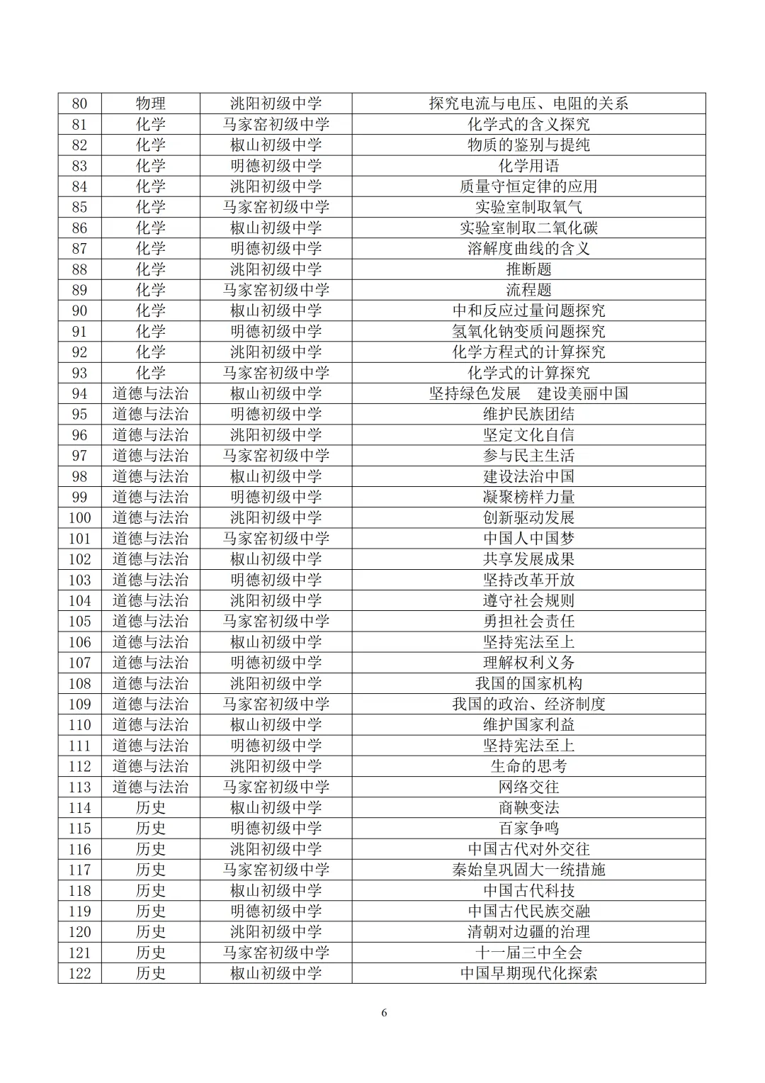 临洮县2026年中考重难点微课录制征集评审方案 第6张