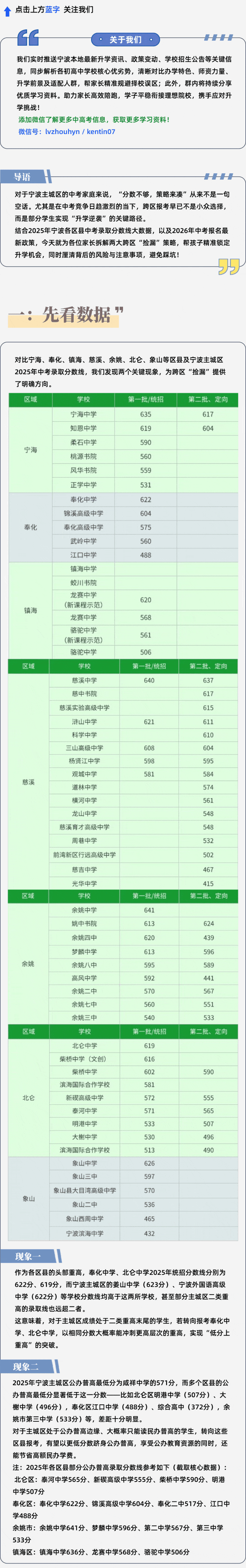 2026宁波中考跨区“捡漏”全解析!低分冲重高、民办转公办的机会藏在这 第1张