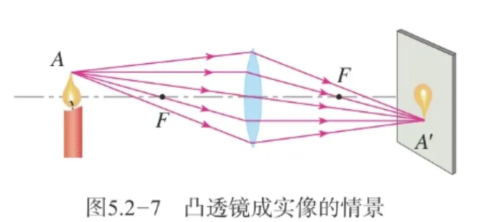 中考透镜-3讲-2 透镜成像规律 知识点 第4张