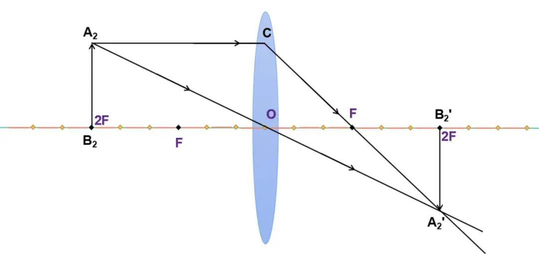 中考透镜-3讲-2 透镜成像规律 知识点 第5张