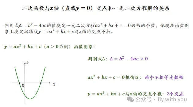 中考数学【专题:二次函数和方程不等式问题】学会多考20分! 第6张