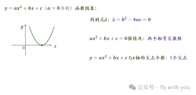 中考数学【专题:二次函数和方程不等式问题】学会多考20分! 第7张