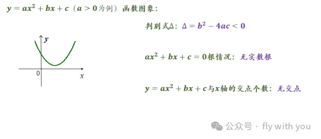 中考数学【专题:二次函数和方程不等式问题】学会多考20分! 第8张