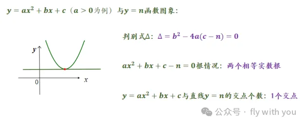 中考数学【专题:二次函数和方程不等式问题】学会多考20分! 第10张