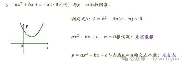 中考数学【专题:二次函数和方程不等式问题】学会多考20分! 第11张