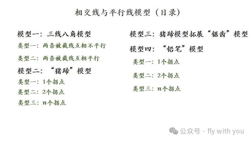 【中考数学】相交线与平行线模型,掌握多考20分 第2张