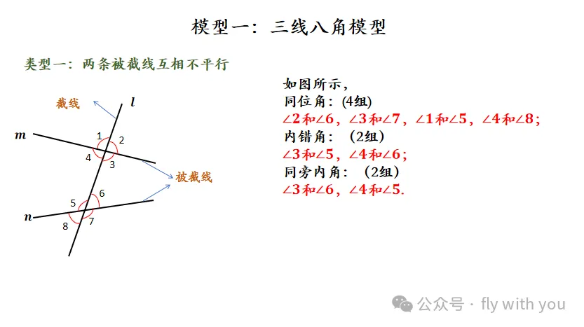 【中考数学】相交线与平行线模型,掌握多考20分 第4张