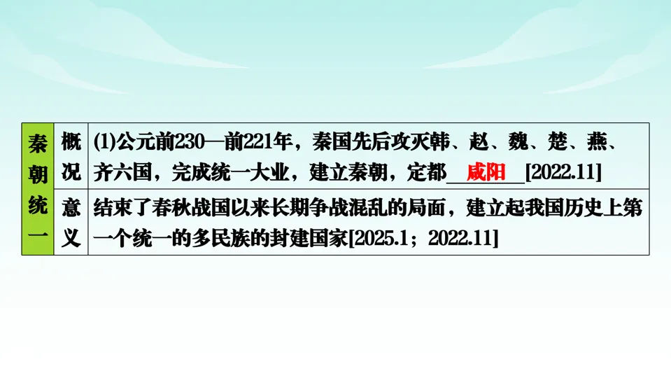 2026中考历史一轮复习知识梳理课件——七上第3单元秦汉时期 统一多民族国家的建立和巩固 第7张