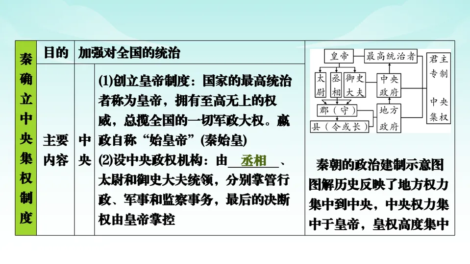 2026中考历史一轮复习知识梳理课件——七上第3单元秦汉时期 统一多民族国家的建立和巩固 第8张