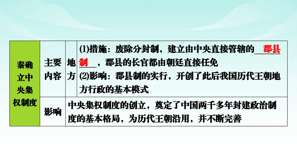 2026中考历史一轮复习知识梳理课件——七上第3单元秦汉时期 统一多民族国家的建立和巩固 第9张