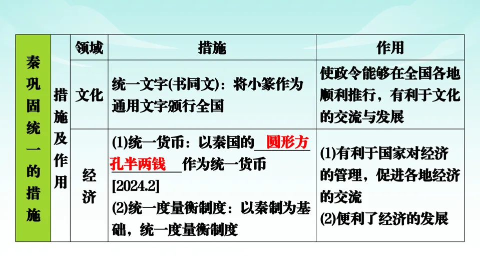 2026中考历史一轮复习知识梳理课件——七上第3单元秦汉时期 统一多民族国家的建立和巩固 第10张