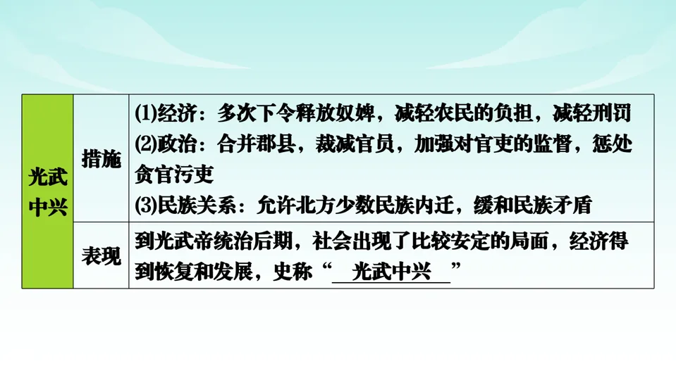 2026中考历史一轮复习知识梳理课件——七上第3单元秦汉时期 统一多民族国家的建立和巩固 第26张