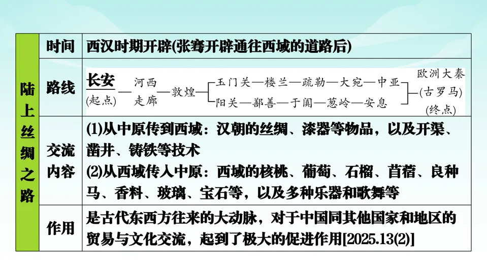 2026中考历史一轮复习知识梳理课件——七上第3单元秦汉时期 统一多民族国家的建立和巩固 第30张