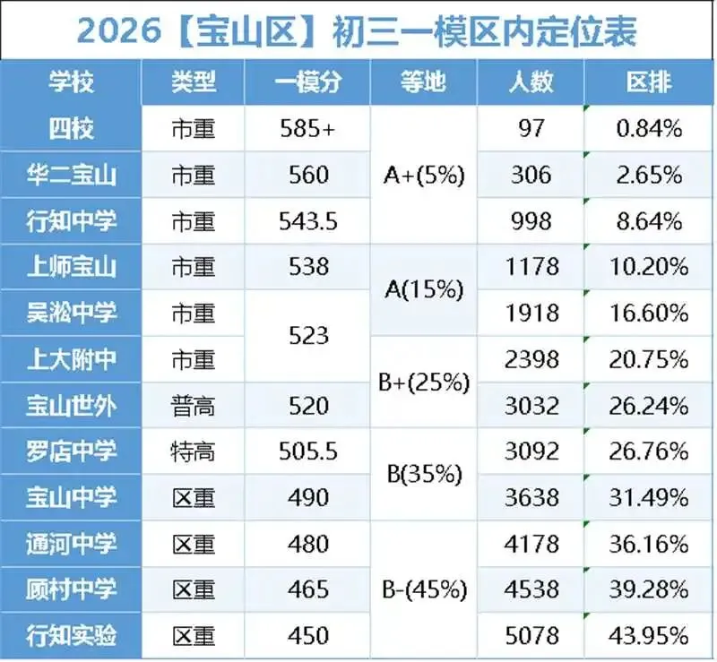 26年中考一模定位表【持续更新】 第3张 26年中考一模定位表【持续更新】 第3张