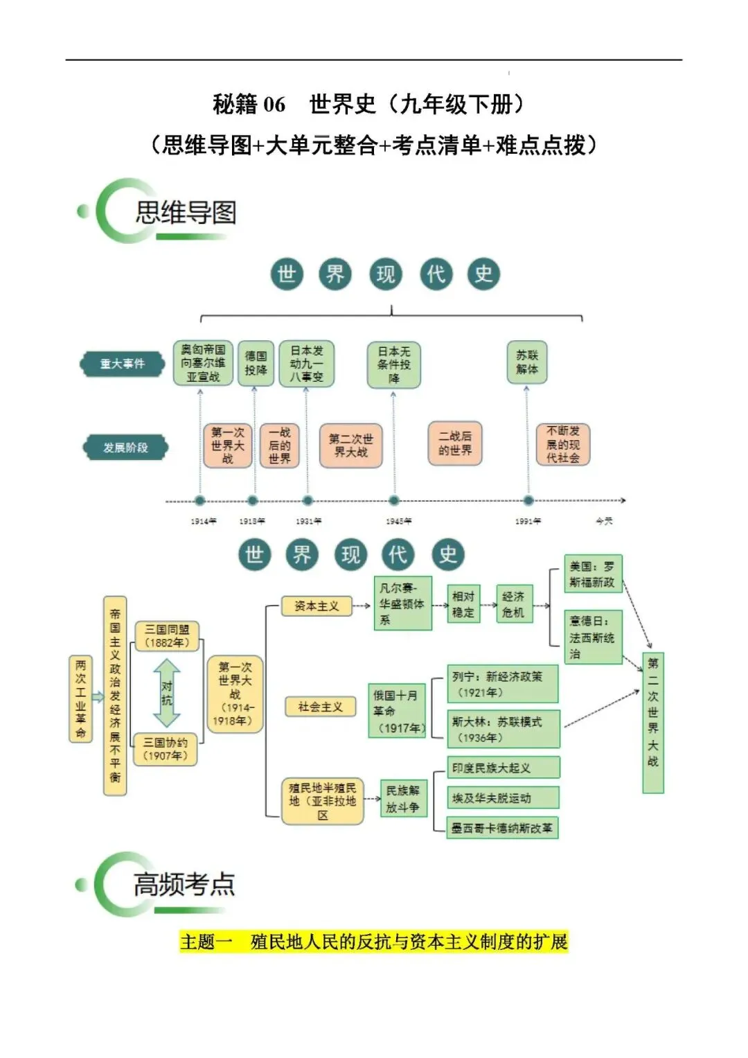 2026年中考复习秘籍 :世界史 (九年级下册) 第2张