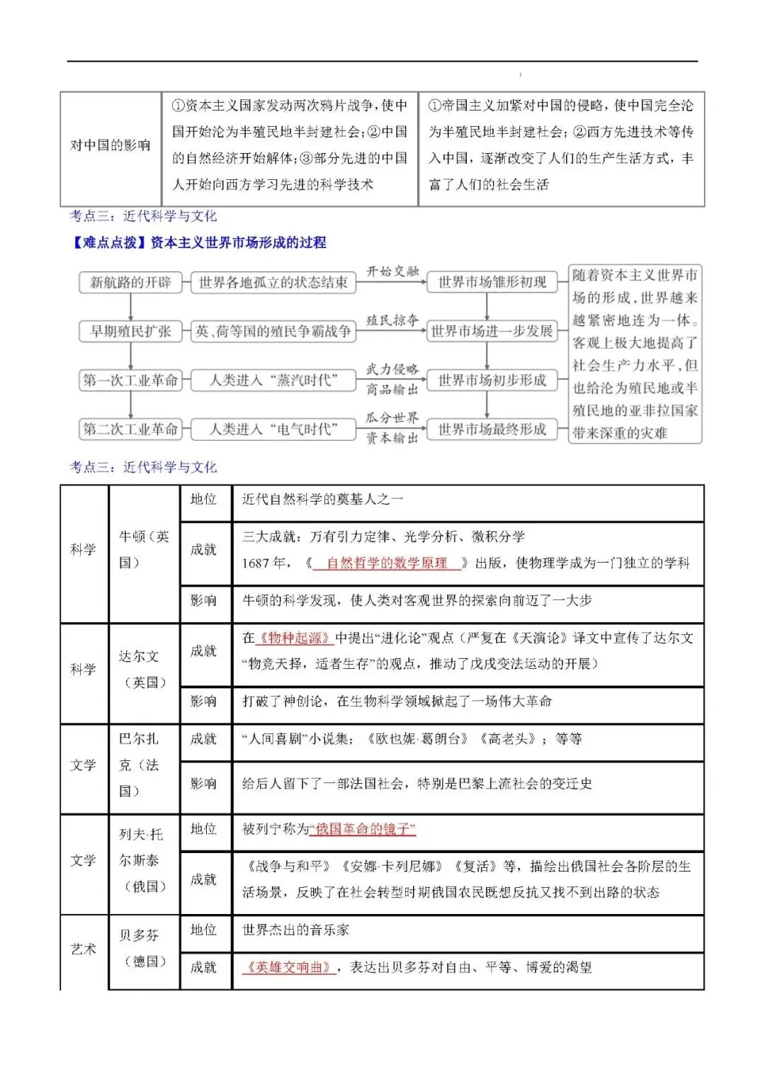 2026年中考复习秘籍 :世界史 (九年级下册) 第9张
