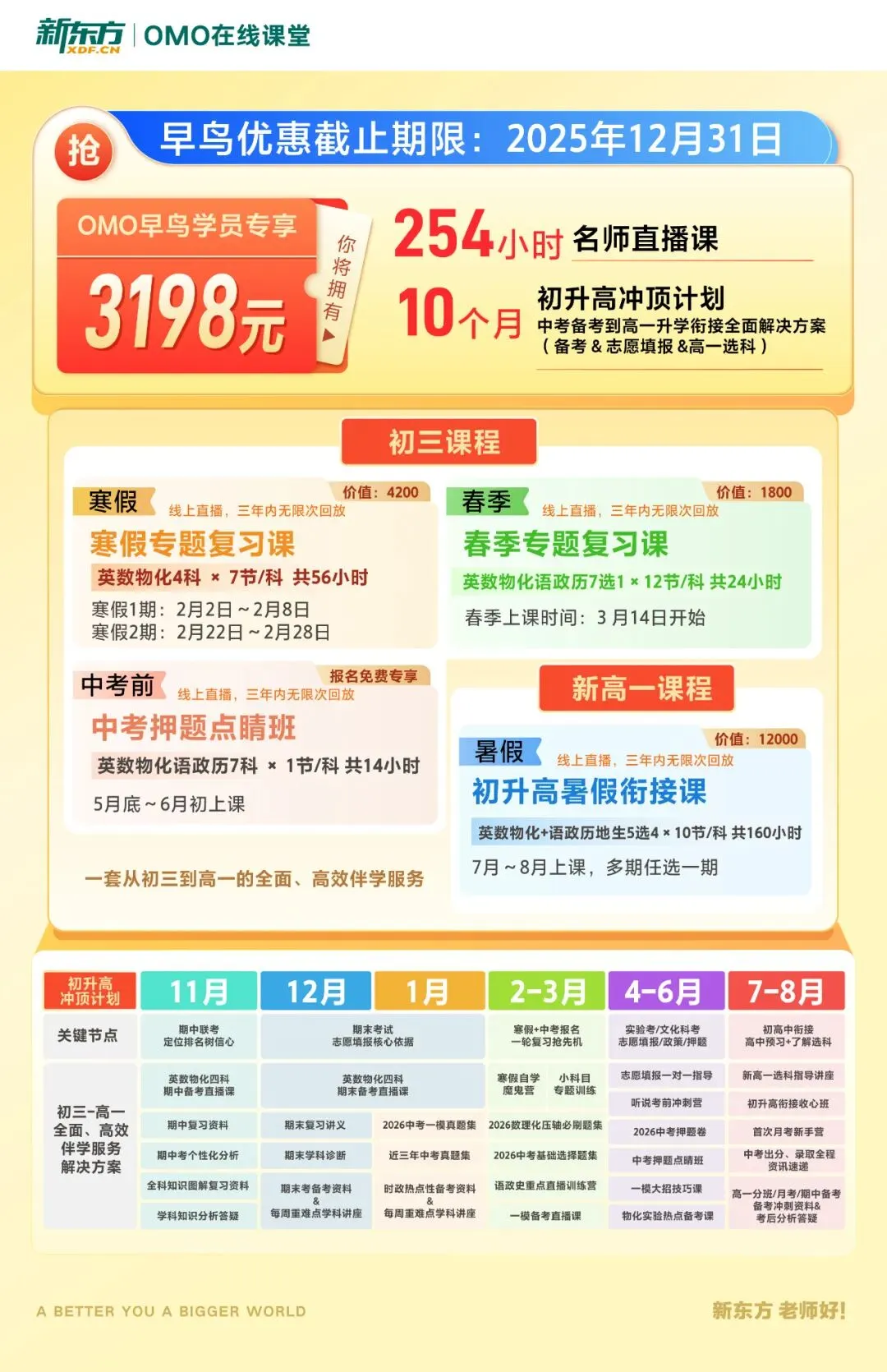 中考600-680分可以上哪些学校?2021-2025年佛山各区高中录取分数线汇总→ 第14张