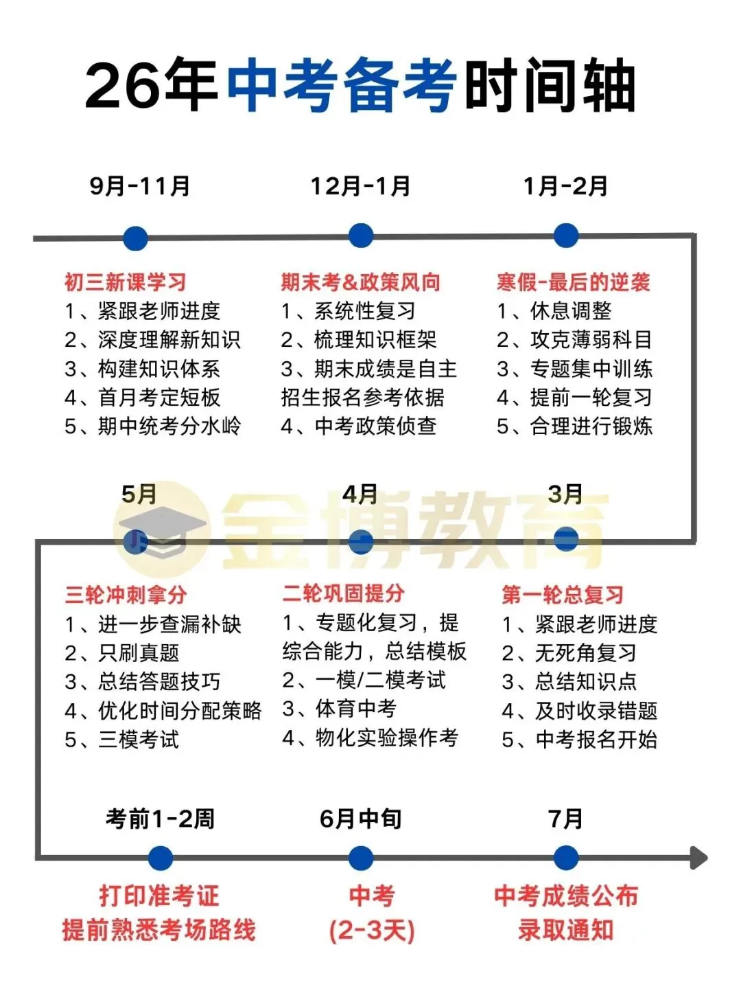 2026年广州中考政策分析与录取情况预估 第7张