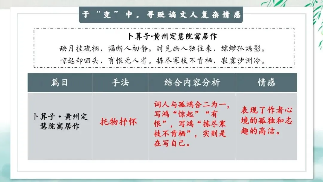 “贬谪类诗词”中考复习公开课:生活虽以痛吻,我却执意歌之,这样讲被夸啦 第18张