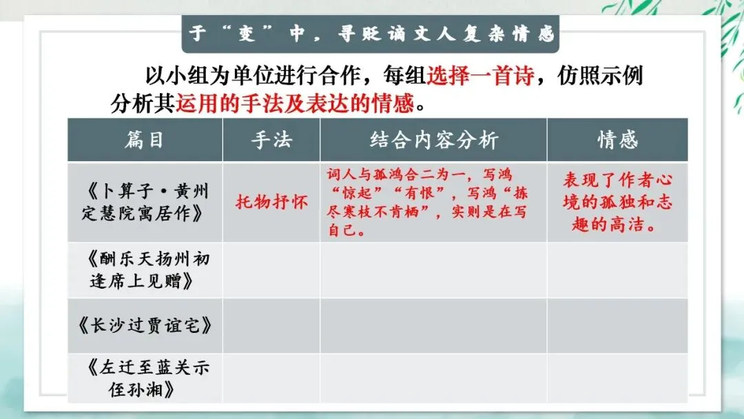 “贬谪类诗词”中考复习公开课:生活虽以痛吻,我却执意歌之,这样讲被夸啦 第20张