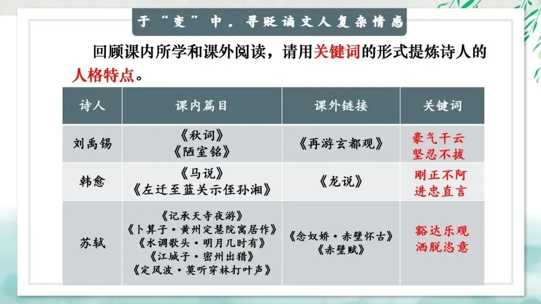 “贬谪类诗词”中考复习公开课:生活虽以痛吻,我却执意歌之,这样讲被夸啦 第23张