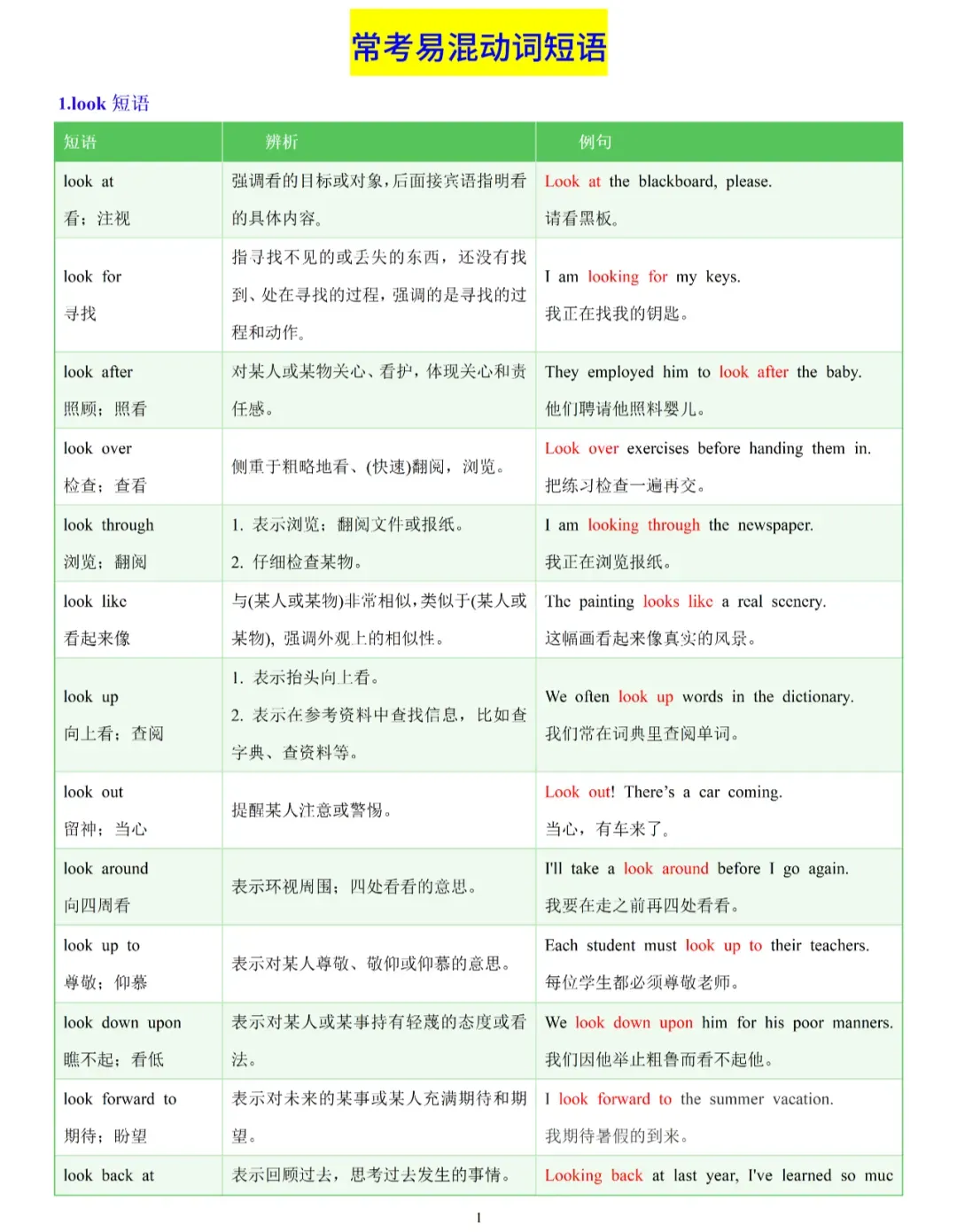 中考英语高频考点常考易混动词短语辨析归纳 第2张