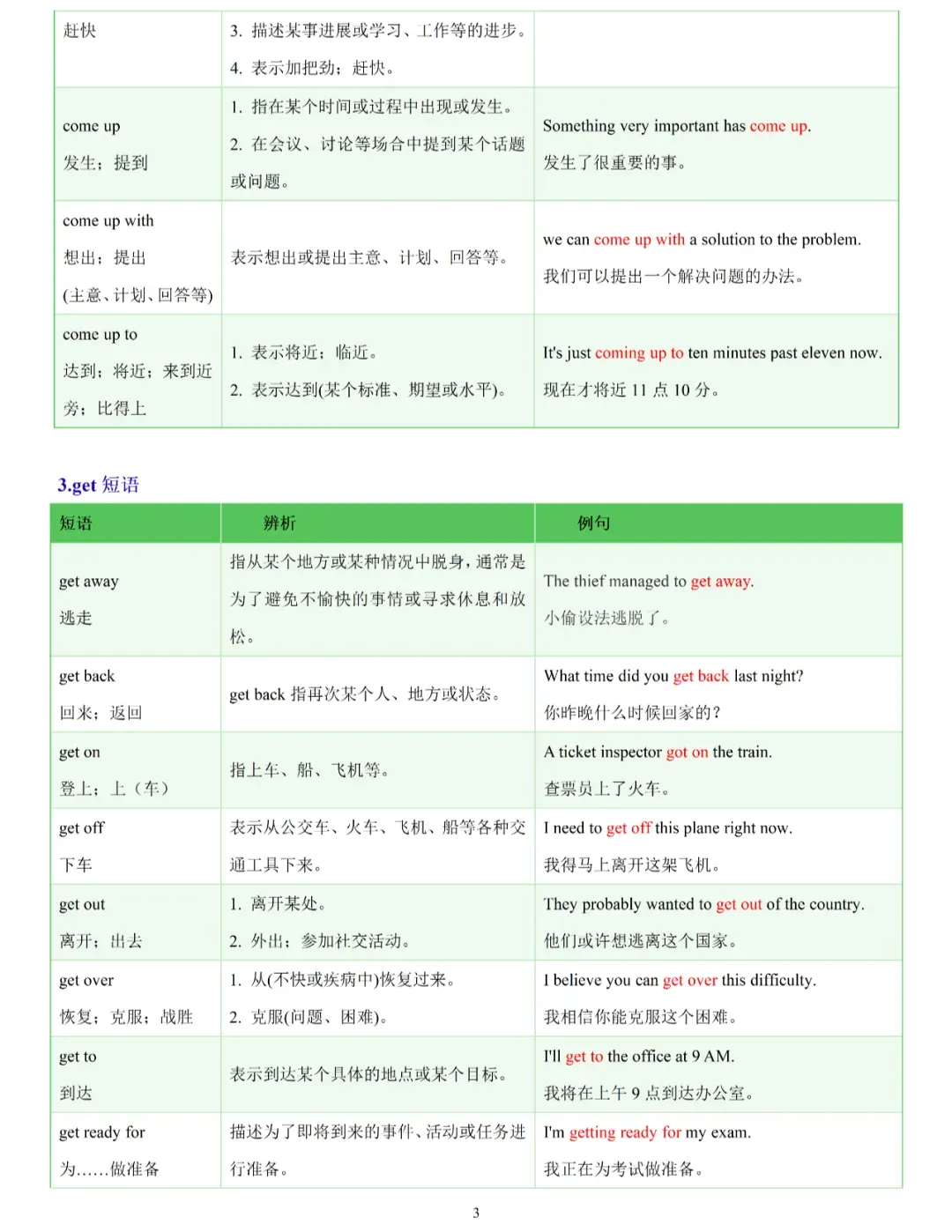 中考英语高频考点常考易混动词短语辨析归纳 第4张