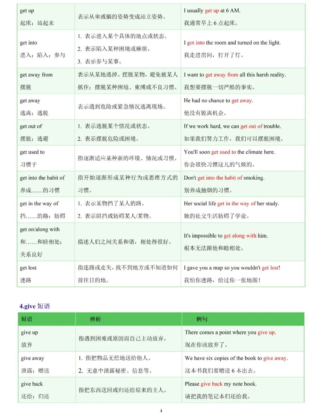 中考英语高频考点常考易混动词短语辨析归纳 第5张