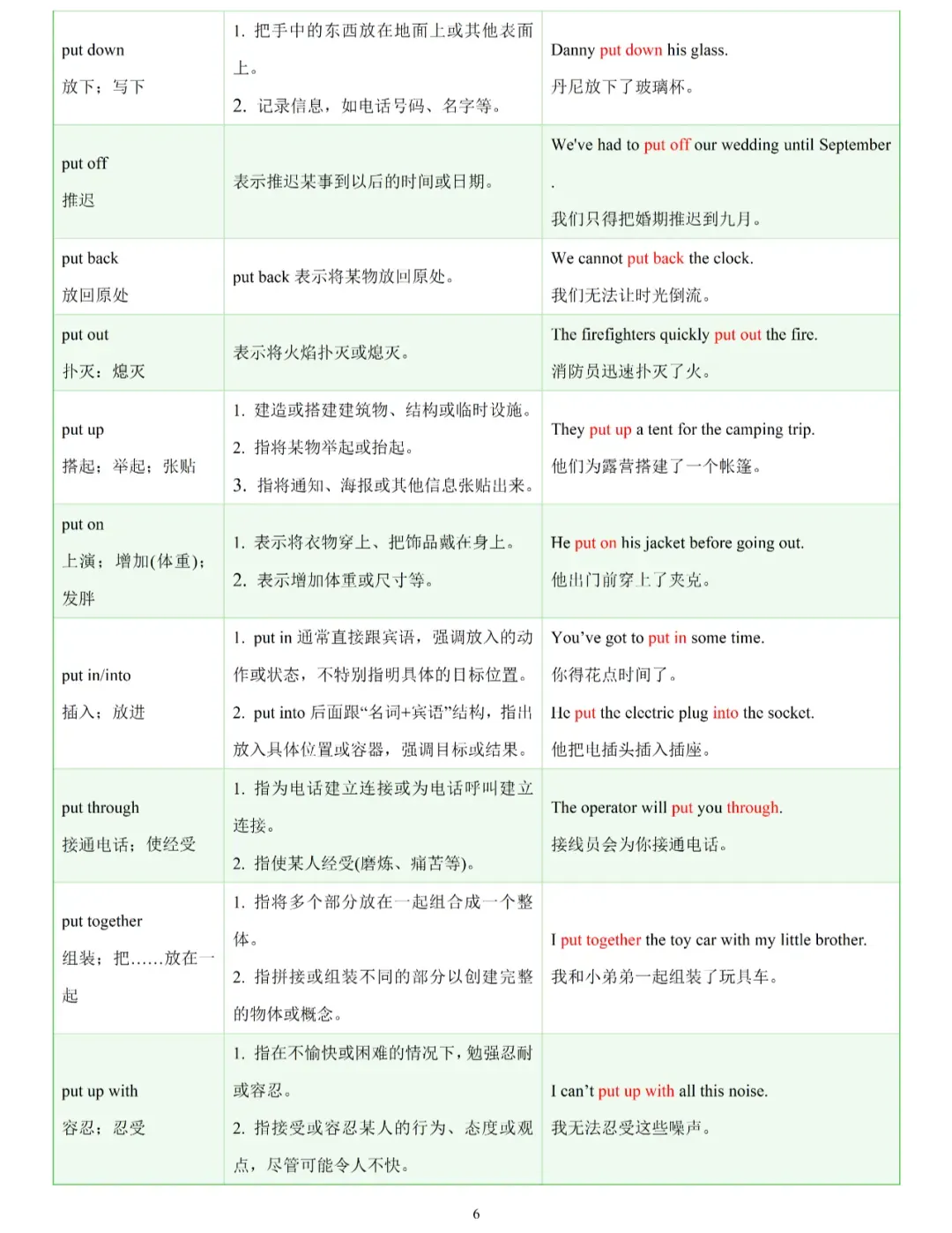 中考英语高频考点常考易混动词短语辨析归纳 第7张