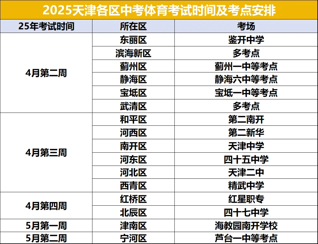 2026天津中考生关注!去年天津各区中考体测时间&考场汇总 第2张