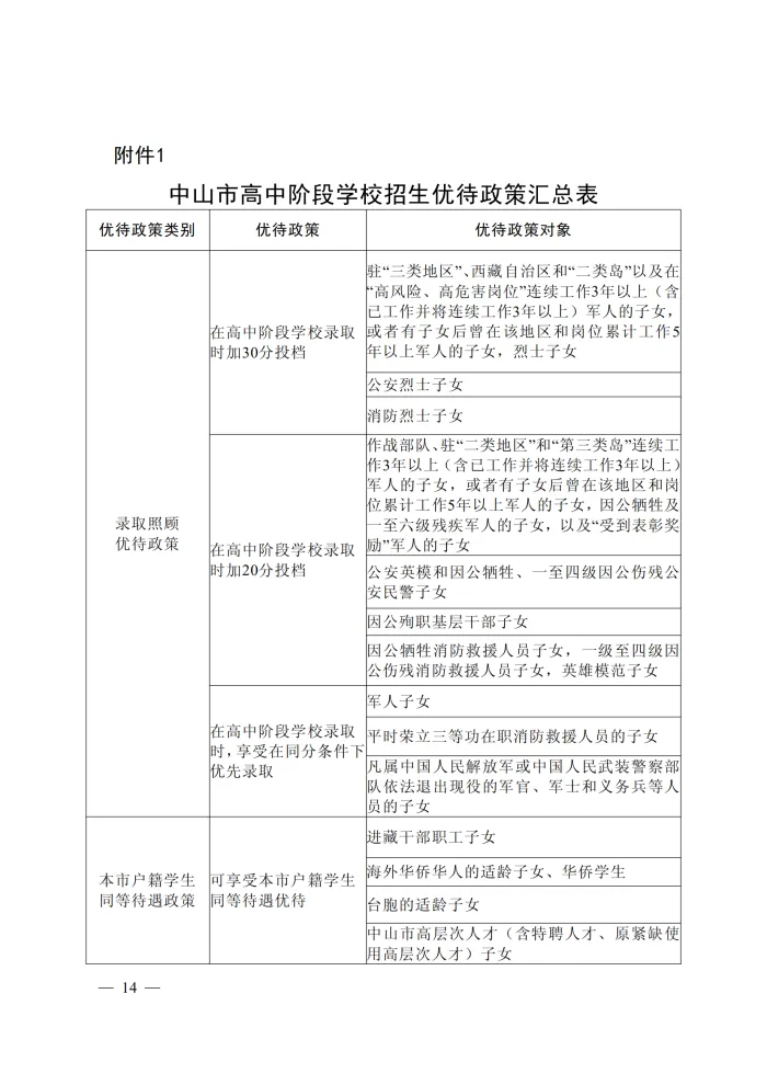 重要!2026中山中考优待政策已发布! 第21张 重要!2026中山中考优待政策已发布! 第21张
